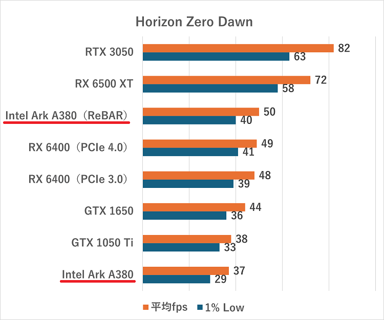 arka380-Horizon Zero Dawn