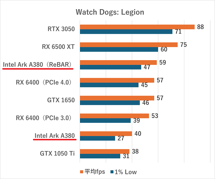 arka380-Watch Dogs Legion