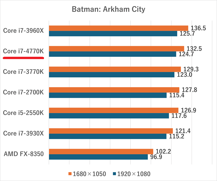 Core i7-4770K-batman