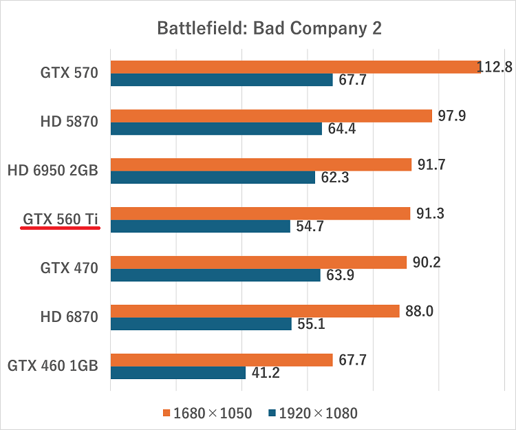 GTX 560 Ti-battlefield