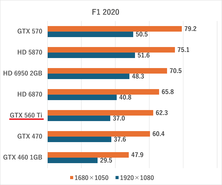 GTX 560 Ti-f12020