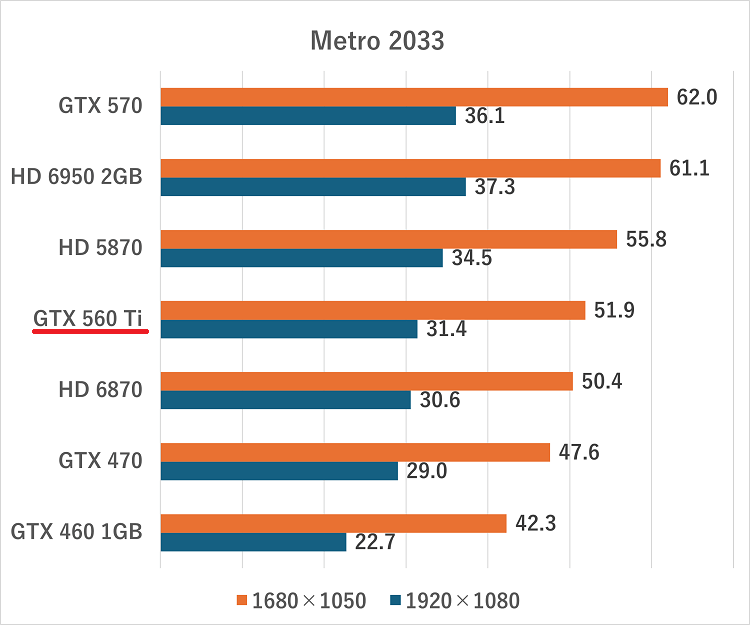 GTX 560 Ti-metro2033