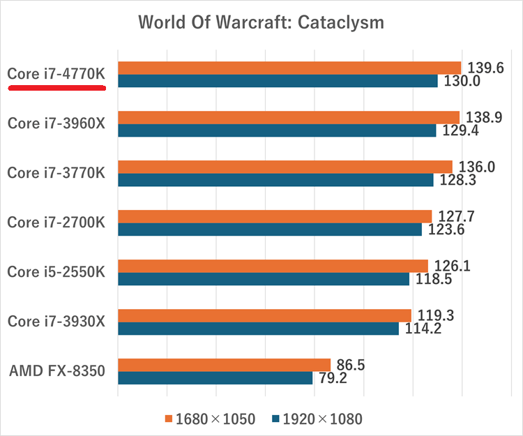 The Elder Scrolls V-worldofwarcraft