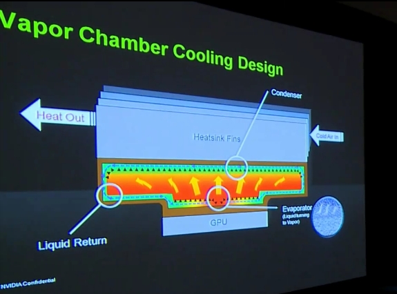 Vapor Camber Cooling Design