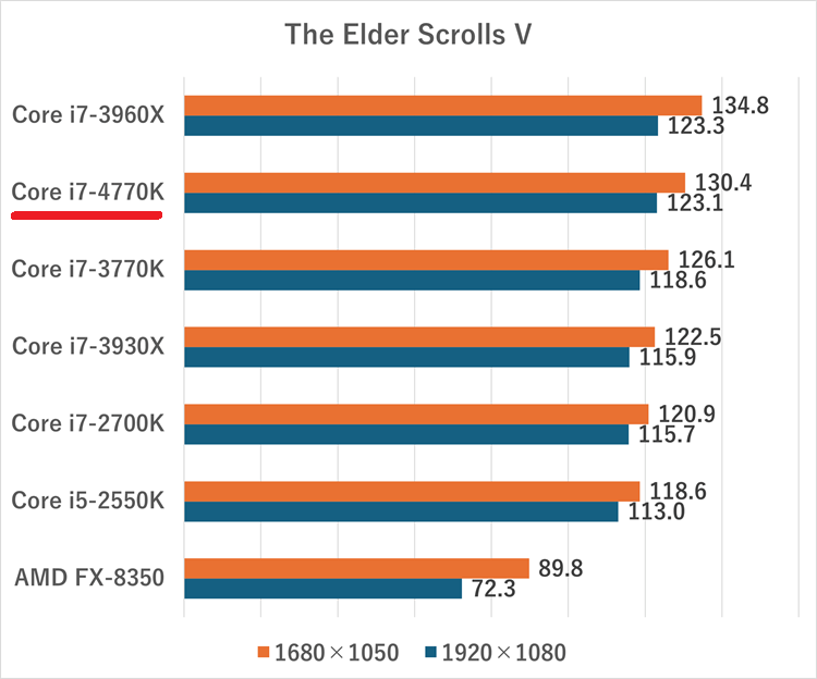 corei7-4770k-The Elder Scrolls V