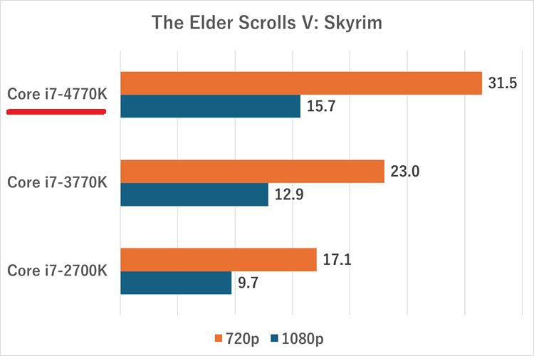 i7-4770k-igpu-The Elder Scrolls V