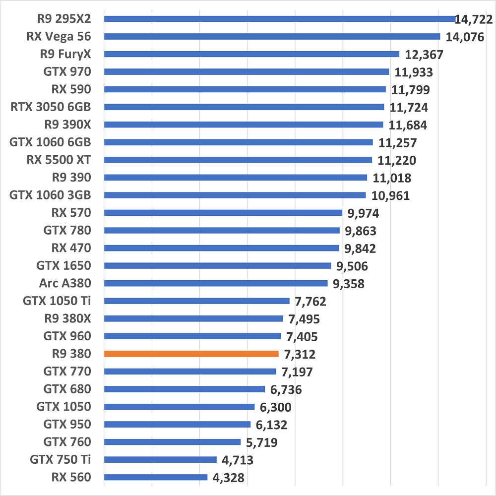 r9380gamescore