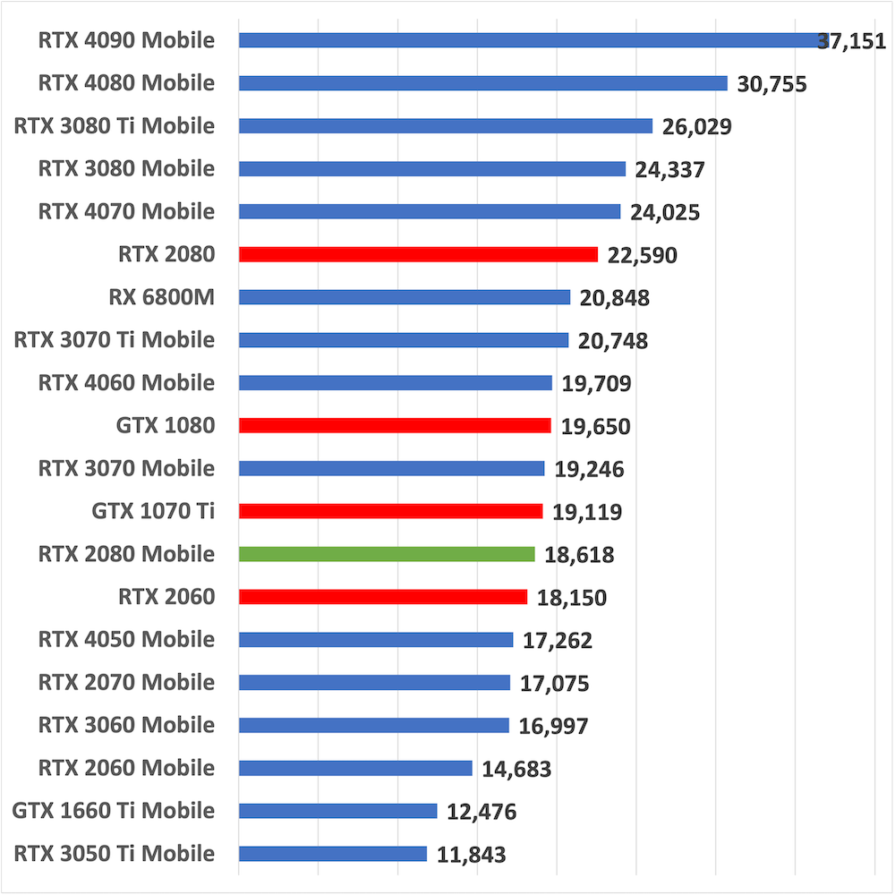 rtx2080mobilescore