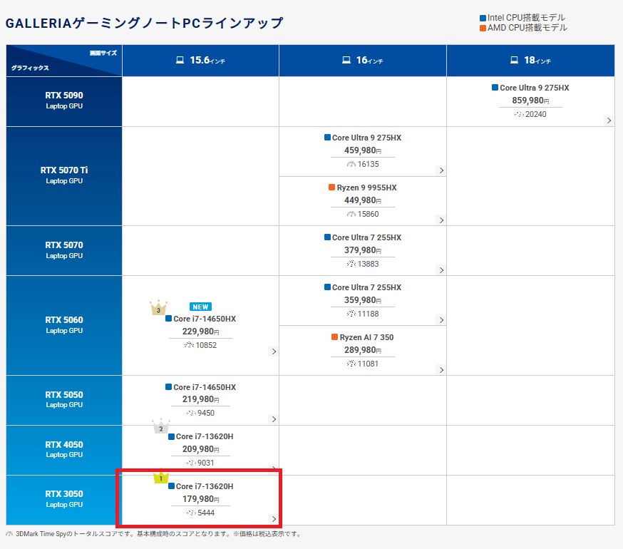 GALLERIA RL7C-R35-5N-lineup