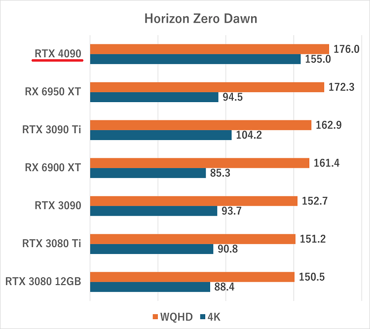 rtx4090-Horizon Zero Dawn