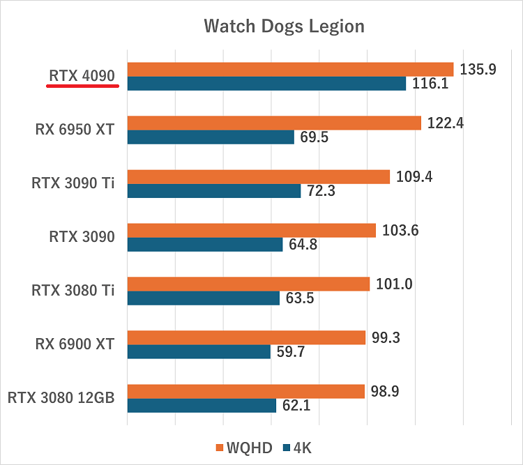 rtx4090-Watch Dogs Legion