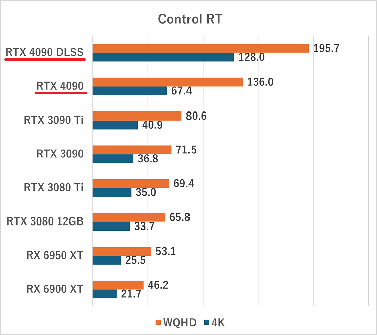 rtx4090-controlrt