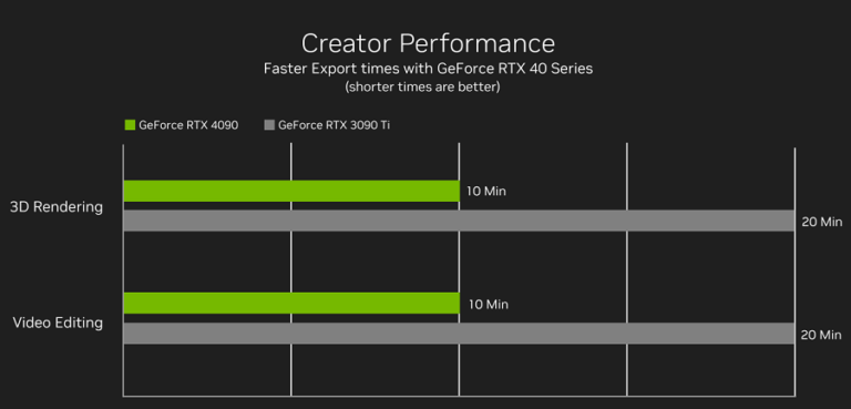 NVDIA RTX2060super FoundersEdition動作確認済み+letscom.be