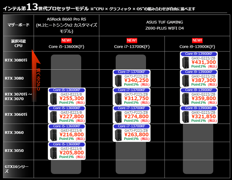 タイムセール！ Intel CPU 第13世代 Box Core i9-13900K cores