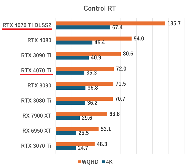 RTX 4070 Ti-controlrt