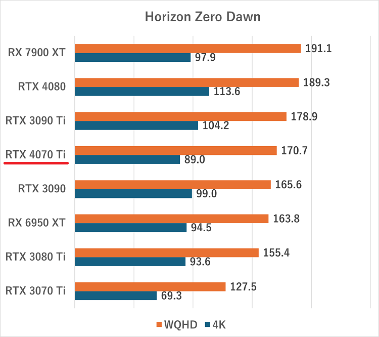 rtx4070ti-Horizon Zero Dawn