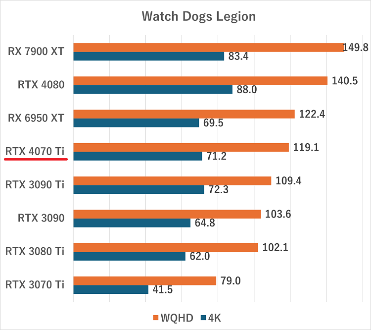 rtx4070ti-Watch Dogs Legion