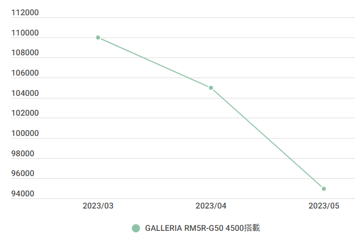 GALLERIA-RM5R-G50suii