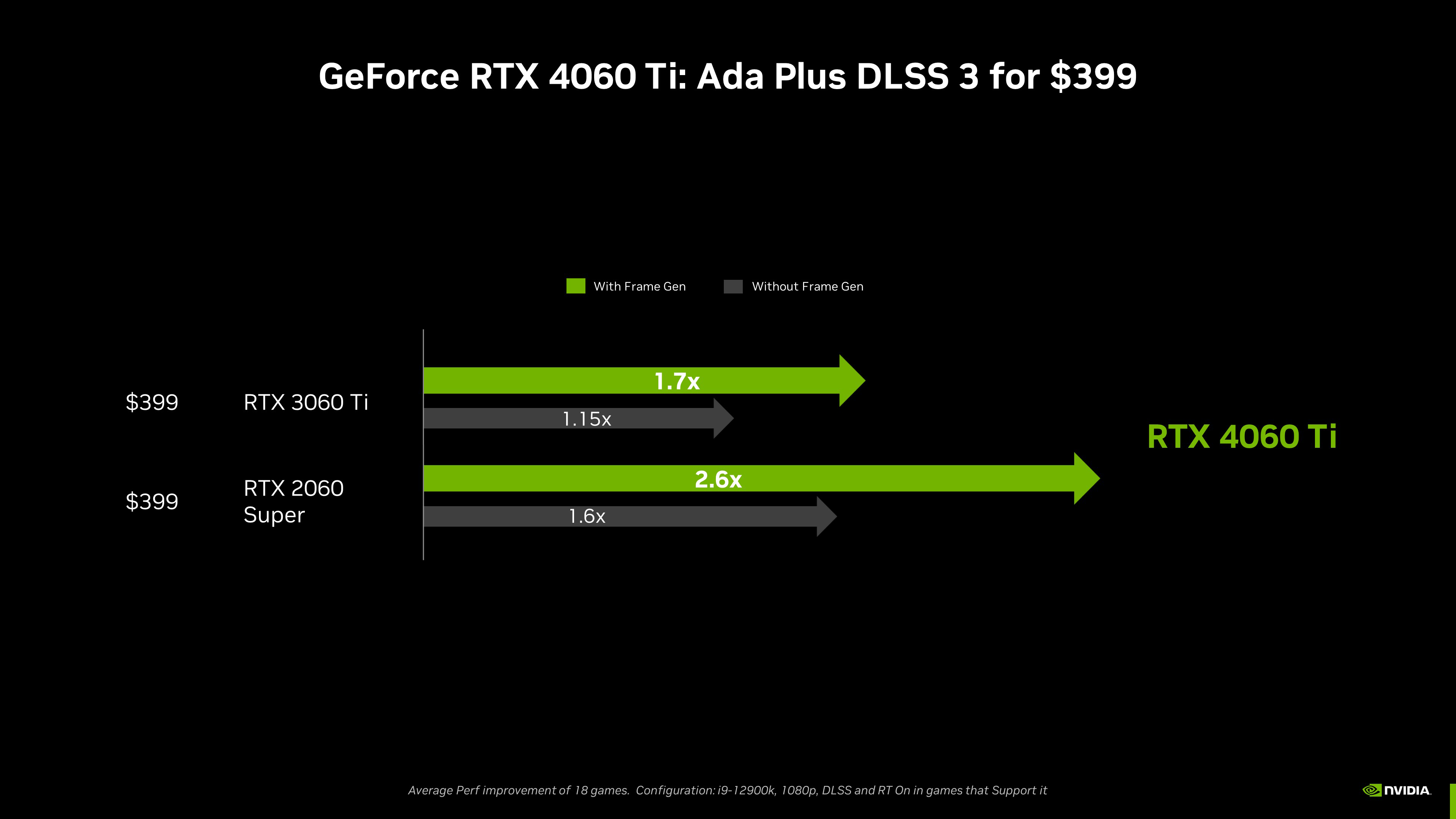 GeForce RTX 4060 Tiの性能スペック＆おすすめゲーミングPCを紹介 ...