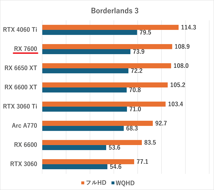 rx7600-borderlands3