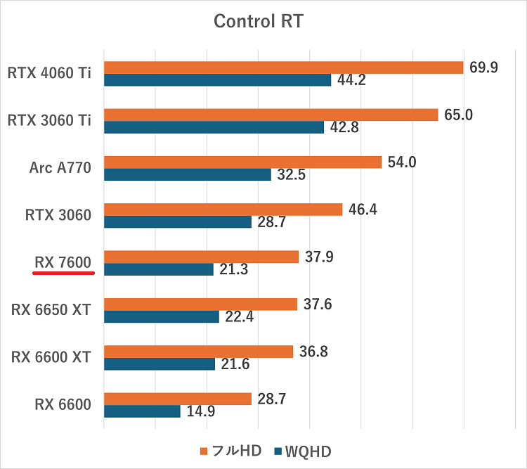 rx7600-controlrt