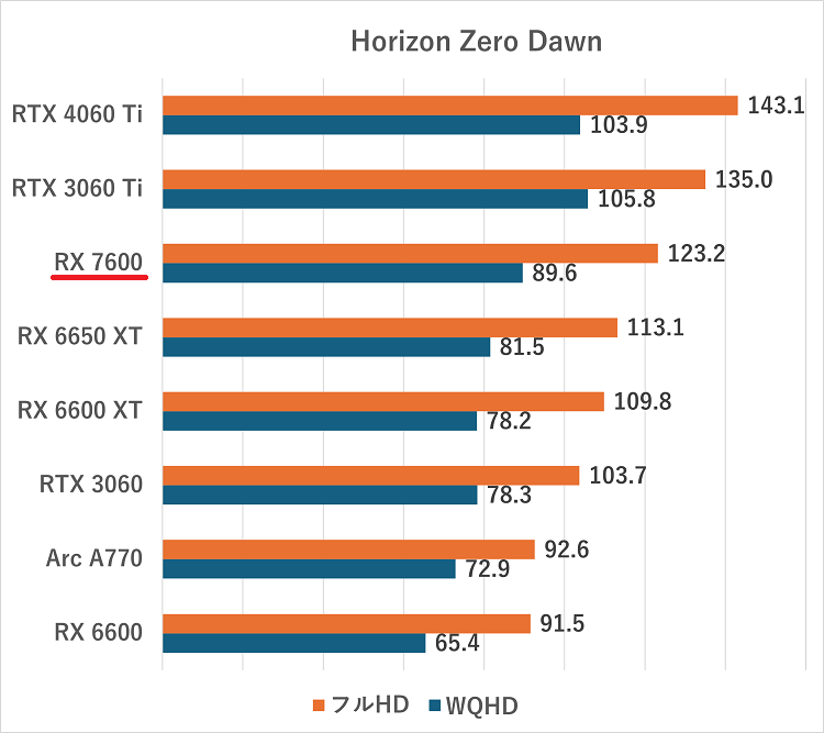 rx7600-horizonzerodawn