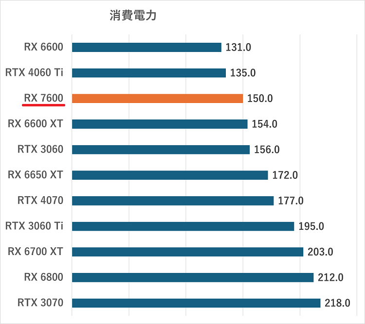 rx7600-watt