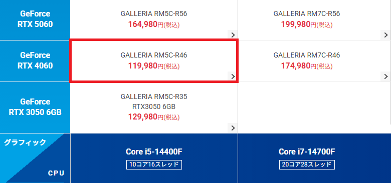 GALLERIA RM5C-R46lineup