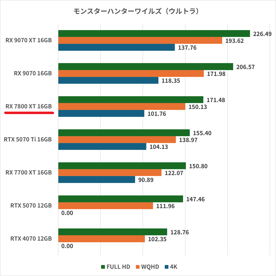 rx7800xt-monsterhunterwilds