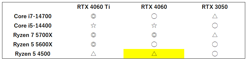 54500-rtx4060balance