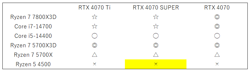 54500-rtx4070super