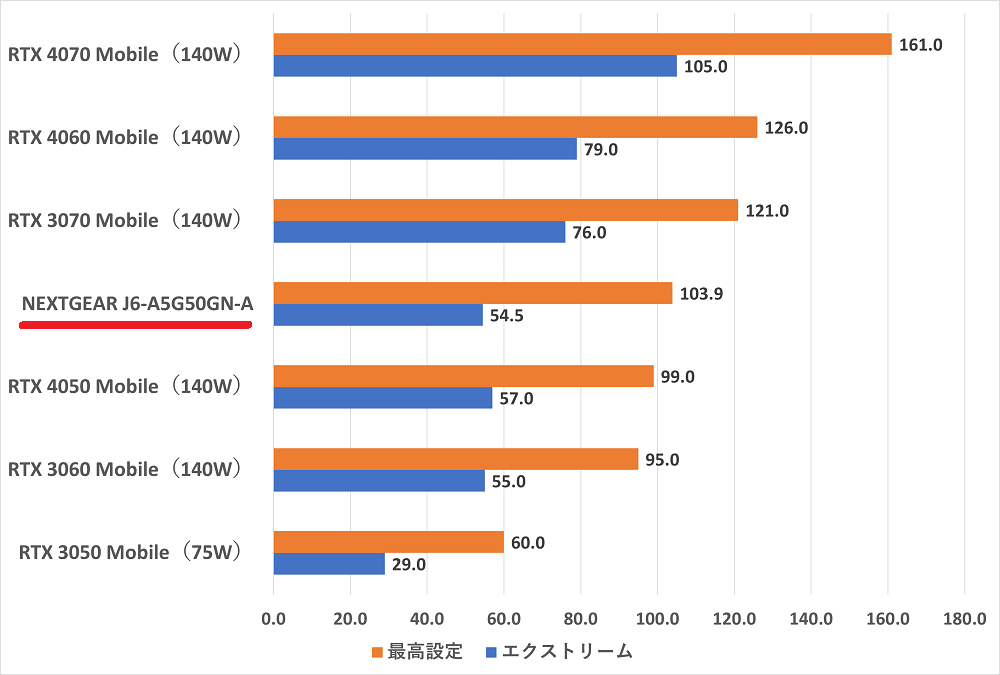 NEXTGEAR J6-A5G50GN-A-fh5