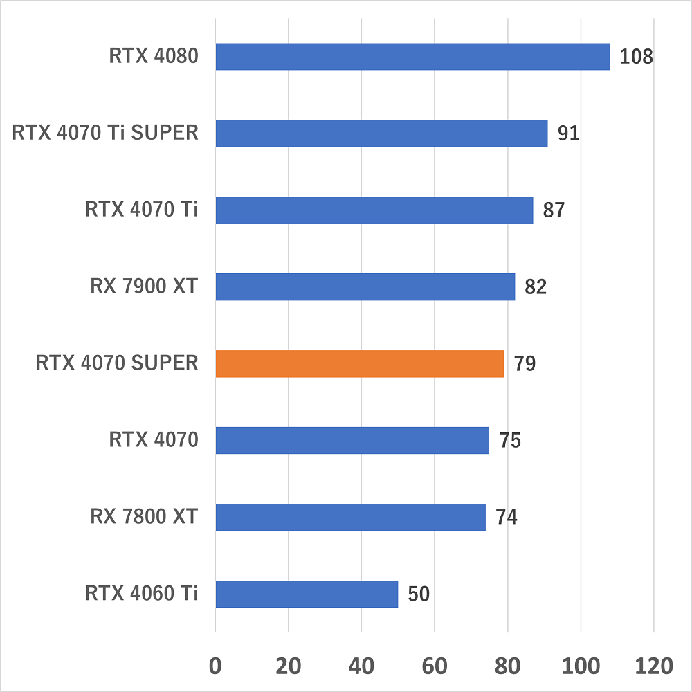 rtx4070super-premierepro