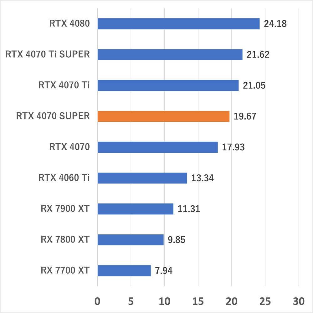 rtx4070super-stablediffusion