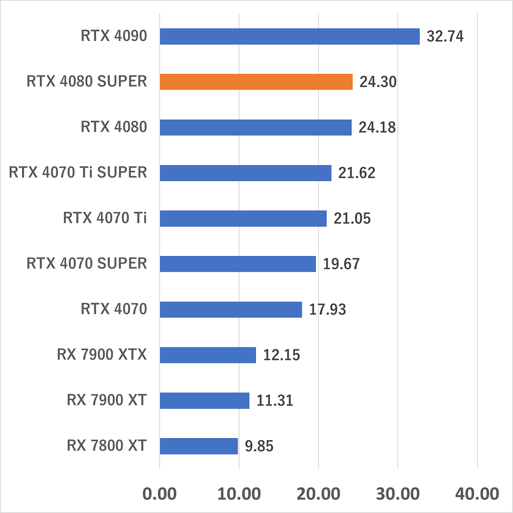 rtx4080super-stablediffusion