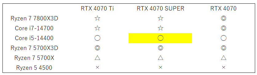 14400f-rtx4070super