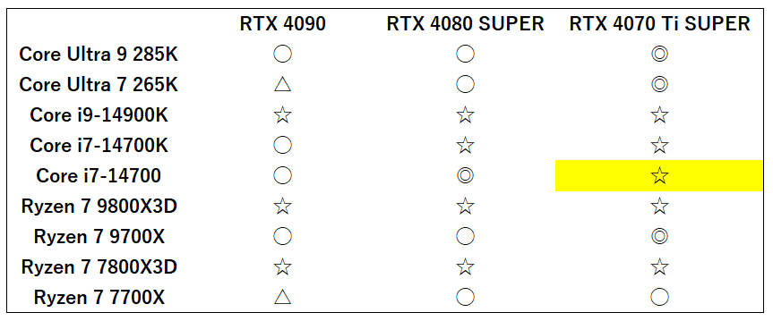 i7-14700-rtx4070tisuper