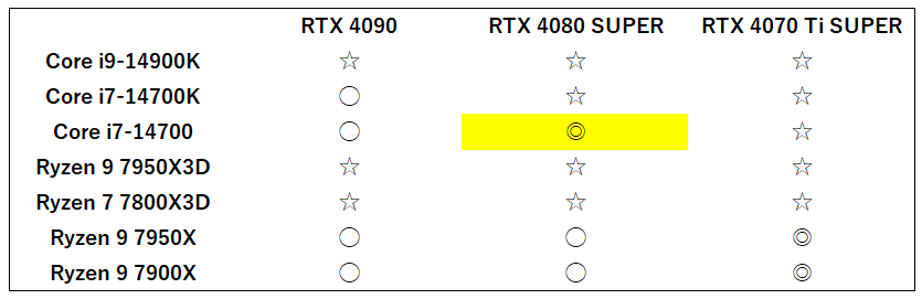 i7-14700f-rtx4080super