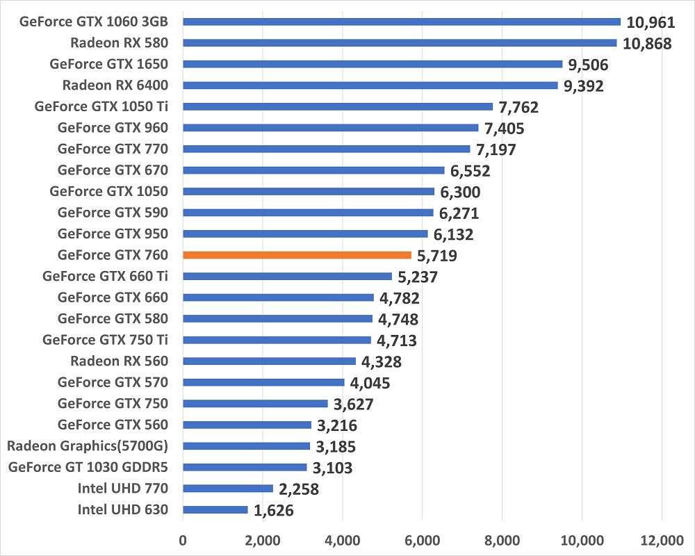 gtx760gameseinou