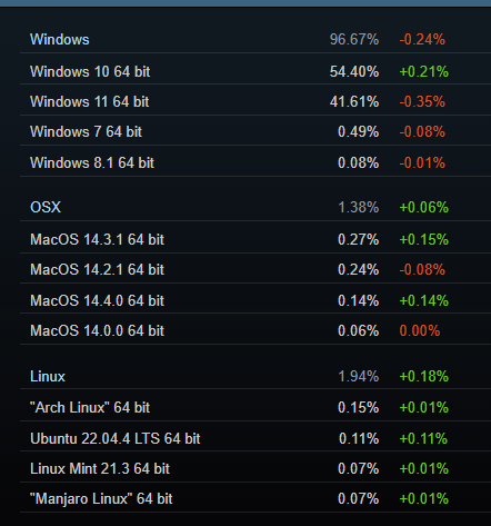 steam-os