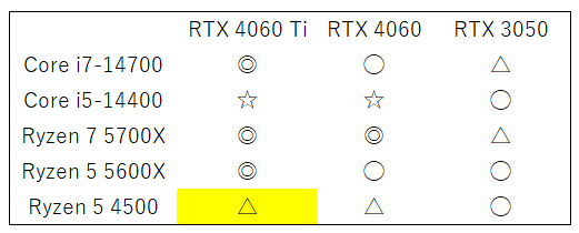 ryzen54500rtx4060tikumiawase