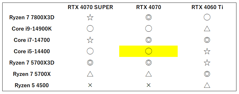 14400-rtx4070