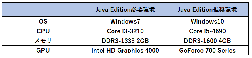 Java Editionsuisyou