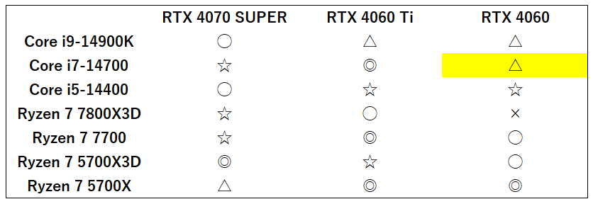 i7-14700-rtx4060balance