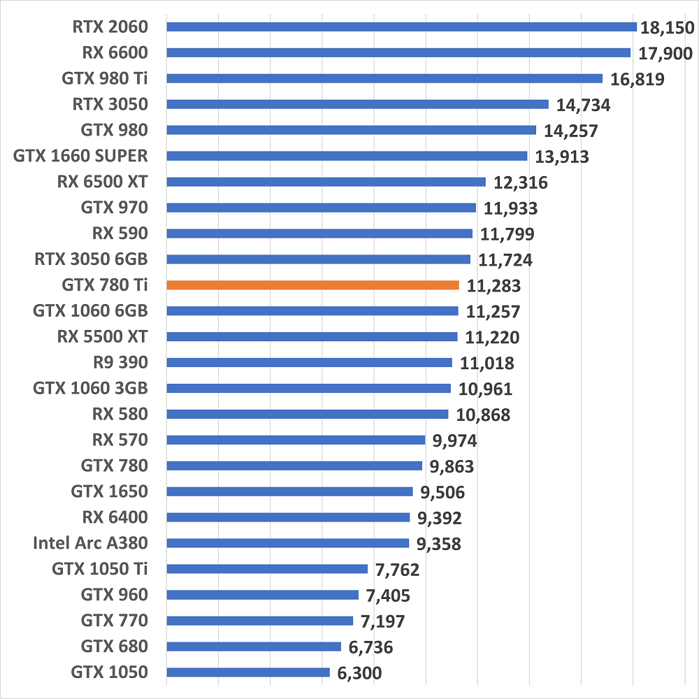 gtx780tigame