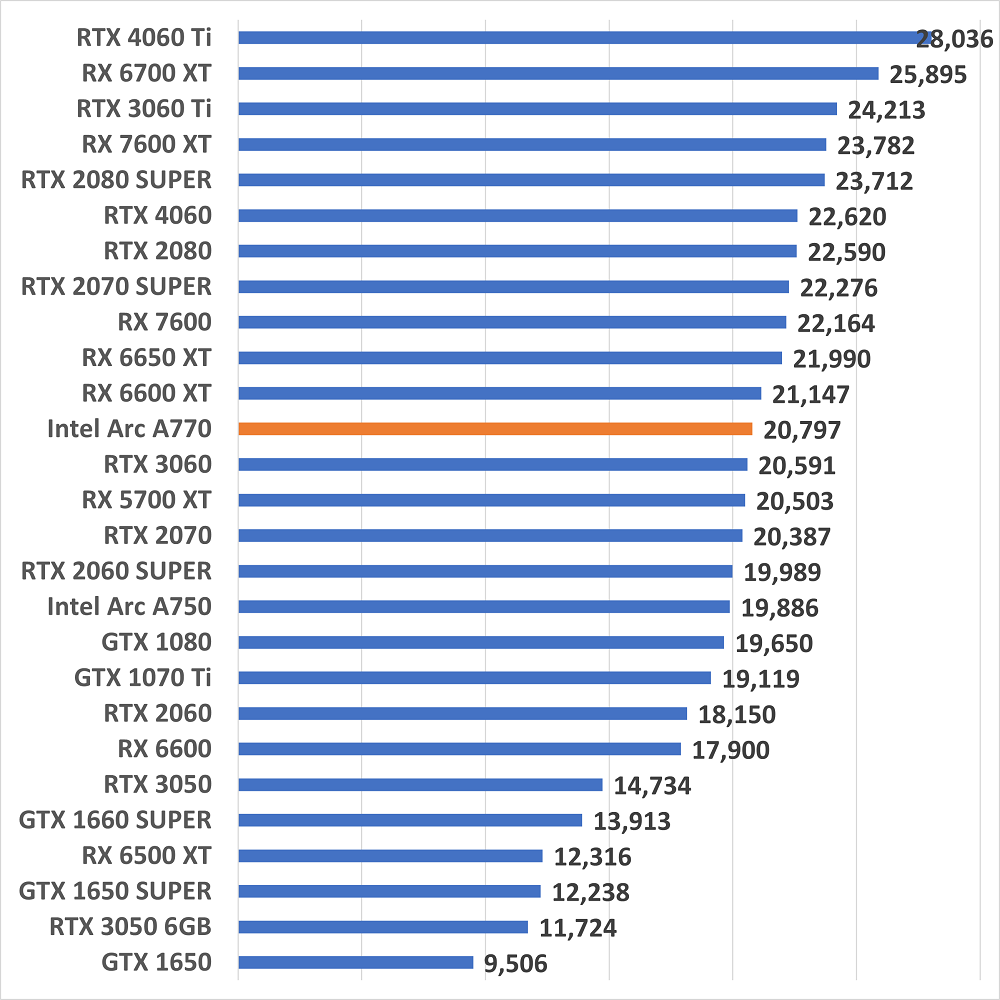 intelarca770game