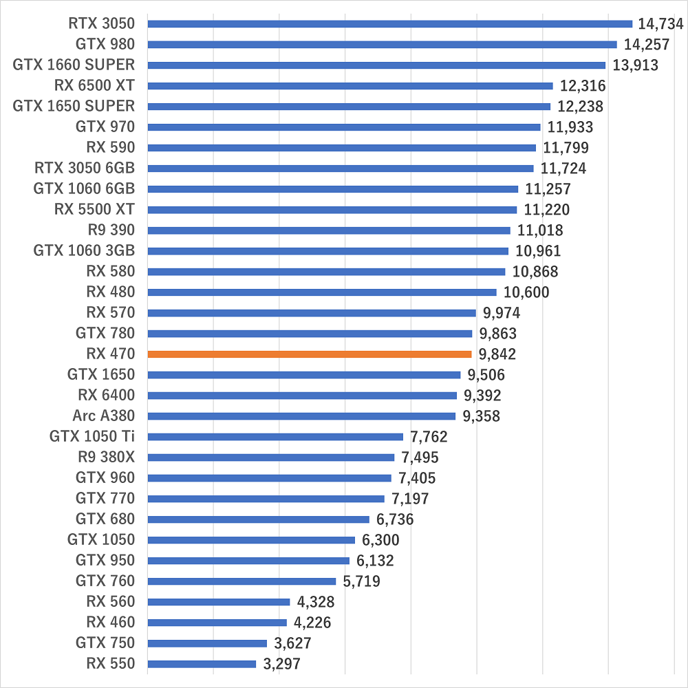 rx470gamescore