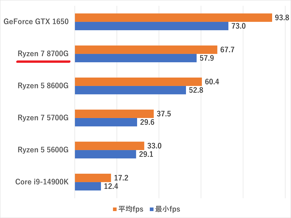 ryzen78700g-borderlands3