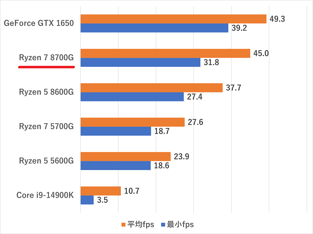 ryzen78700g-cyberpunk2077