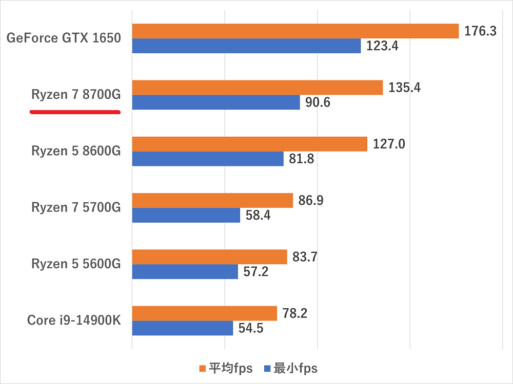 ryzen78700g-gta5